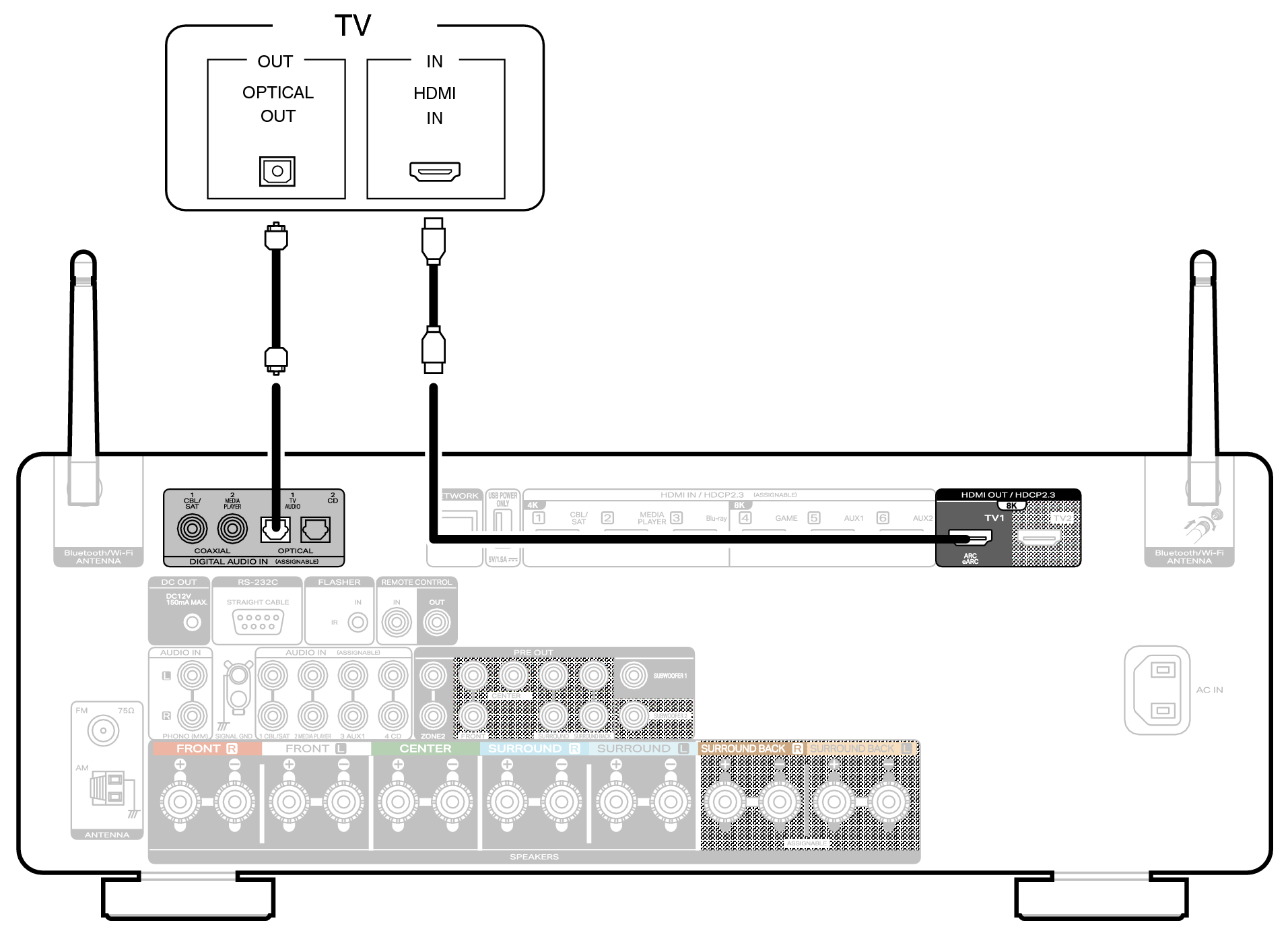 Conne HDMITV2 C60 S2U